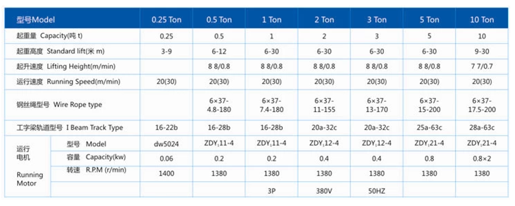 新利手机版登录入口,长沙电动葫芦,长沙钢丝绳,电子吊秤哪里的好