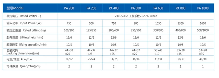 新利手机版登录入口,长沙电动葫芦,长沙钢丝绳,电子吊秤哪里的好