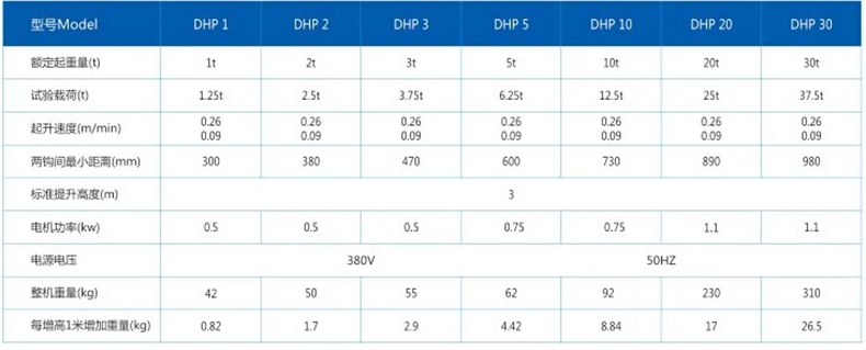 新利手机版登录入口,长沙电动葫芦,长沙钢丝绳,电子吊秤哪里的好