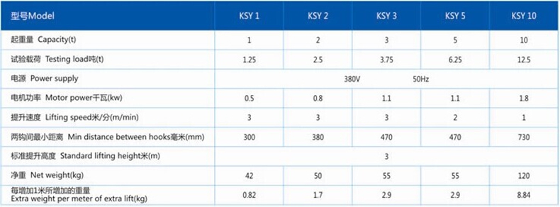 新利手机版登录入口,长沙电动葫芦,长沙钢丝绳,电子吊秤哪里的好
