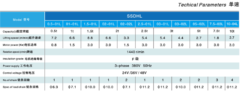 新利手机版登录入口,长沙电动葫芦,长沙钢丝绳,电子吊秤哪里的好