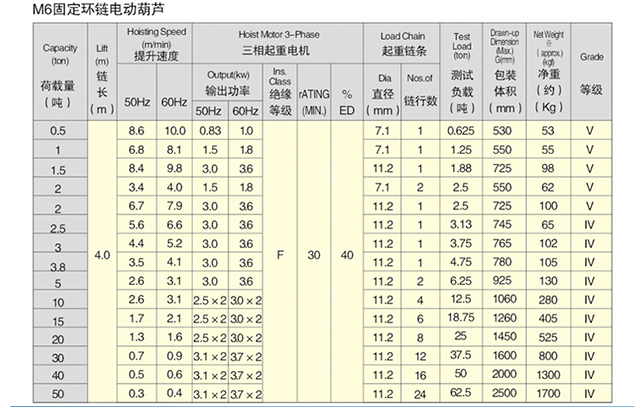 新利手机版登录入口,长沙电动葫芦,长沙钢丝绳,电子吊秤哪里的好
