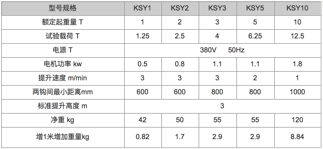新利手机版登录入口,长沙电动葫芦,长沙钢丝绳,电子吊秤哪里的好