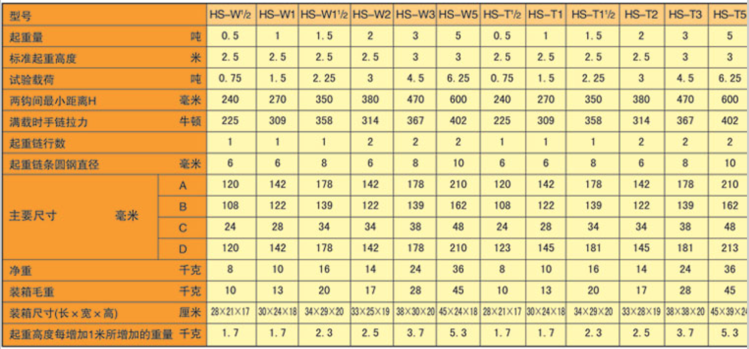 新利手机版登录入口,长沙电动葫芦,长沙钢丝绳,电子吊秤哪里的好