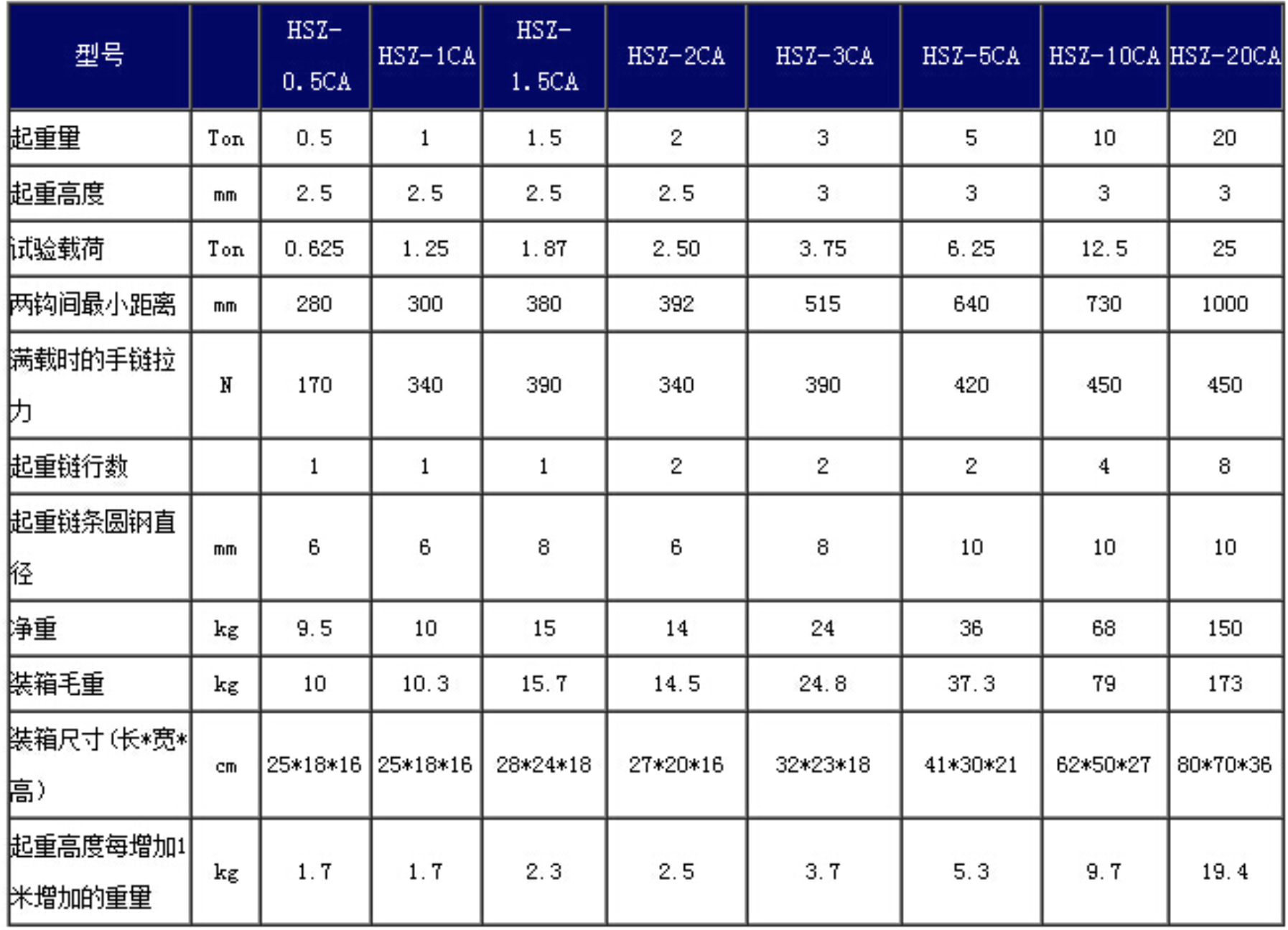 新利手机版登录入口,长沙电动葫芦,长沙钢丝绳,电子吊秤哪里的好