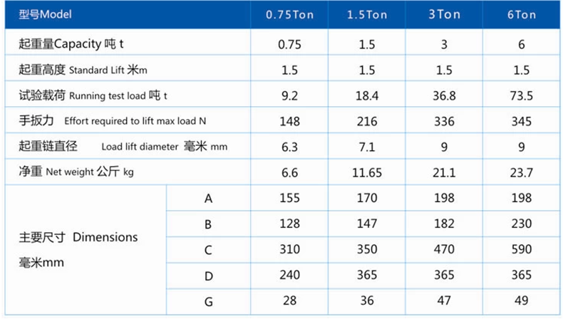 新利手机版登录入口,长沙电动葫芦,长沙钢丝绳,电子吊秤哪里的好